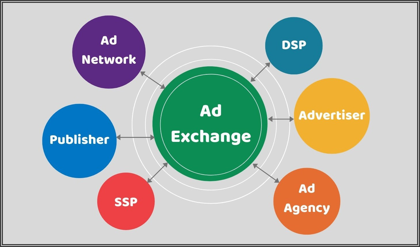 ¿Qué es un Ad Exchange?