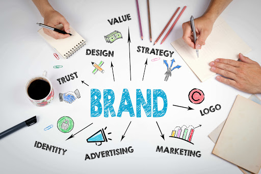 ¿Qué es Branding?
